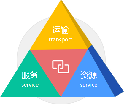 焦化廠焦爐煤氣化產回收工段DCS控制系統